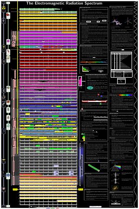 First page of Electromagnetic Radiation